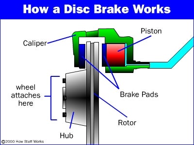 How To Replace Disc Brake Pads 6 Steps Instructables How To Replace Disc Brake Pads 6 Steps Instructables