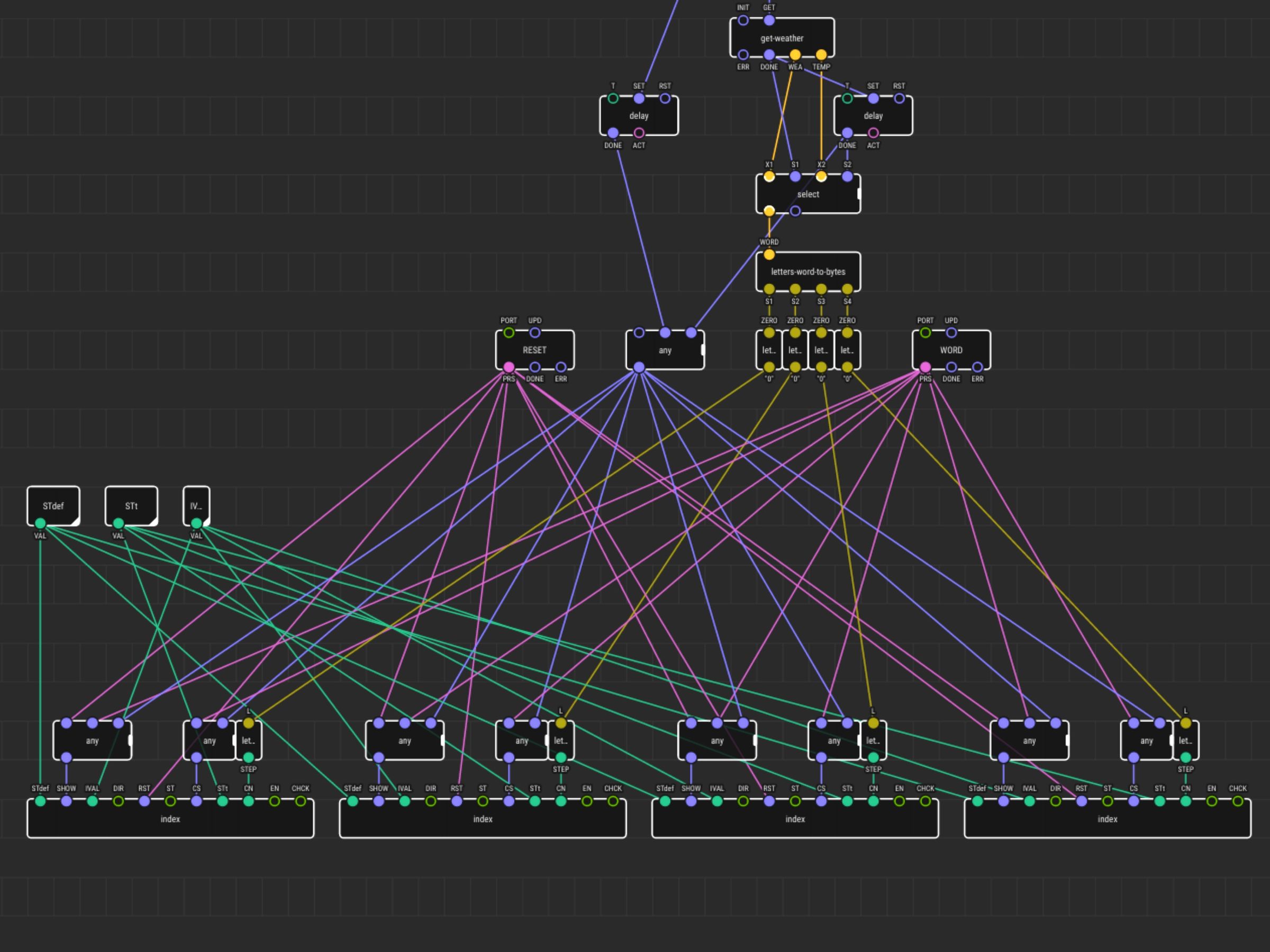 IoT Split-flap Weather Forecast Powered by XOD : 16 Steps (with ...