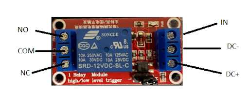 Setup Solenoid