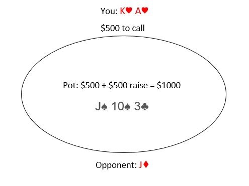 Poker Pot Odds And Equity 7 Steps Instructables Poker Pot Odds And Equity 7 Steps Instructables