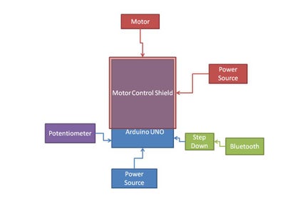 Android & Arduino Controlled Projector Screen : 15 Steps (with Pictures ...