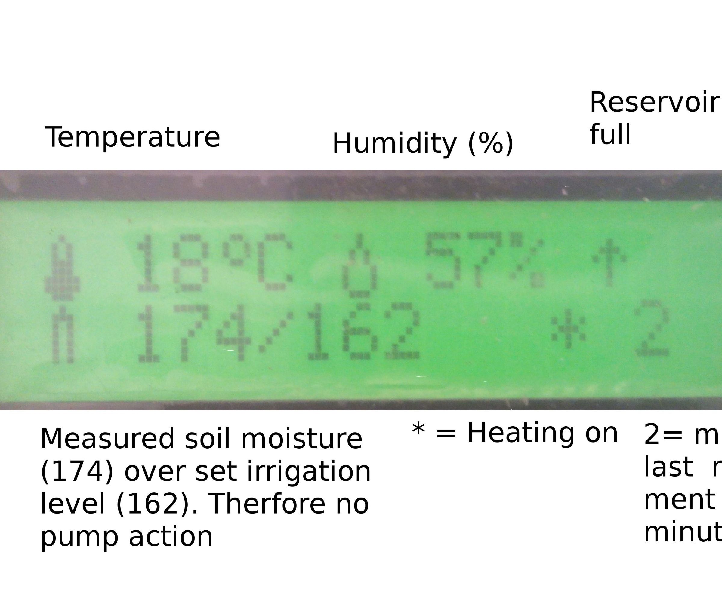 DIY guide for Arduino for Greenhouse, Garden or Growbox / Updated April 2016 with step-by-step instructions