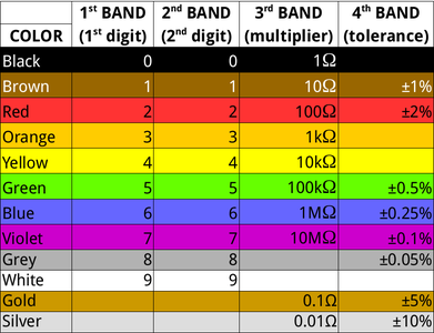 A Beginner's Guide to Arduino : 15 Steps (with Pictures) - Instructables