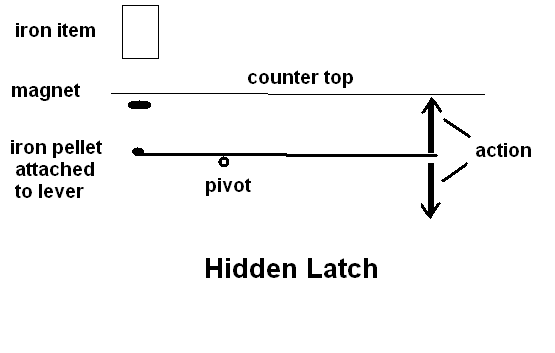 Hidden Door Latch - Instructables
