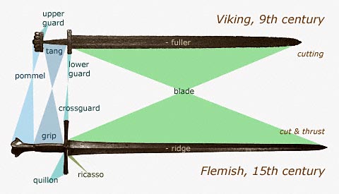 How to Make a Sword: a Comprehensive Guide : 17 Steps (with ...