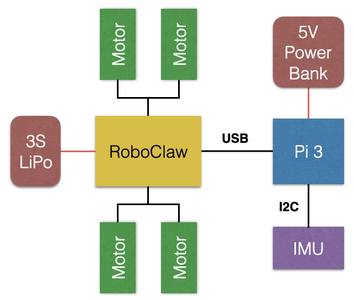 An Autonomous Rover : 23 Steps (with Pictures) - Instructables
