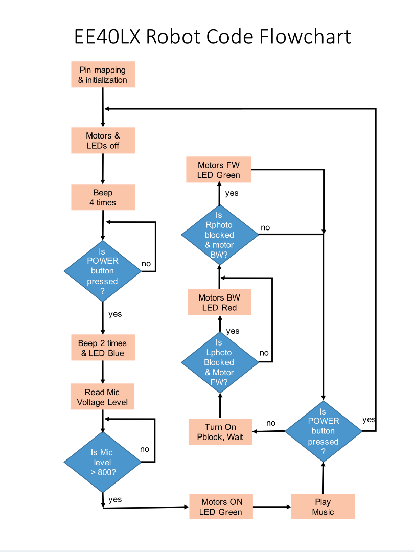 MJRoBot I - Simple Steps to Build an Autonomous Robot. : 8 Steps ...