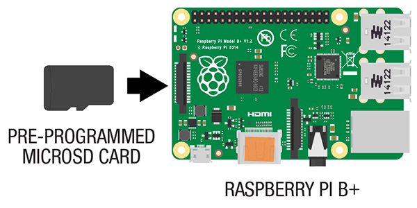 Control Bluetooth LE Devices From a Raspberry Pi : 9 Steps - Instructables