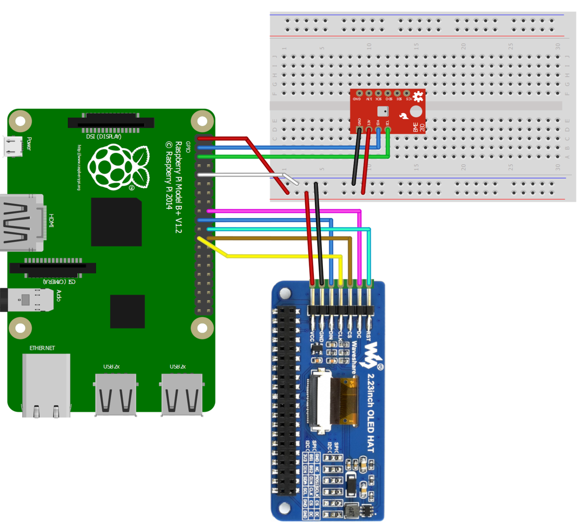 Raspberry Pi Indoor Climate Monitoring and Controlling System : 6 Steps ...