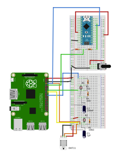 Mobile Station Prototype for Environmental Data Capture (