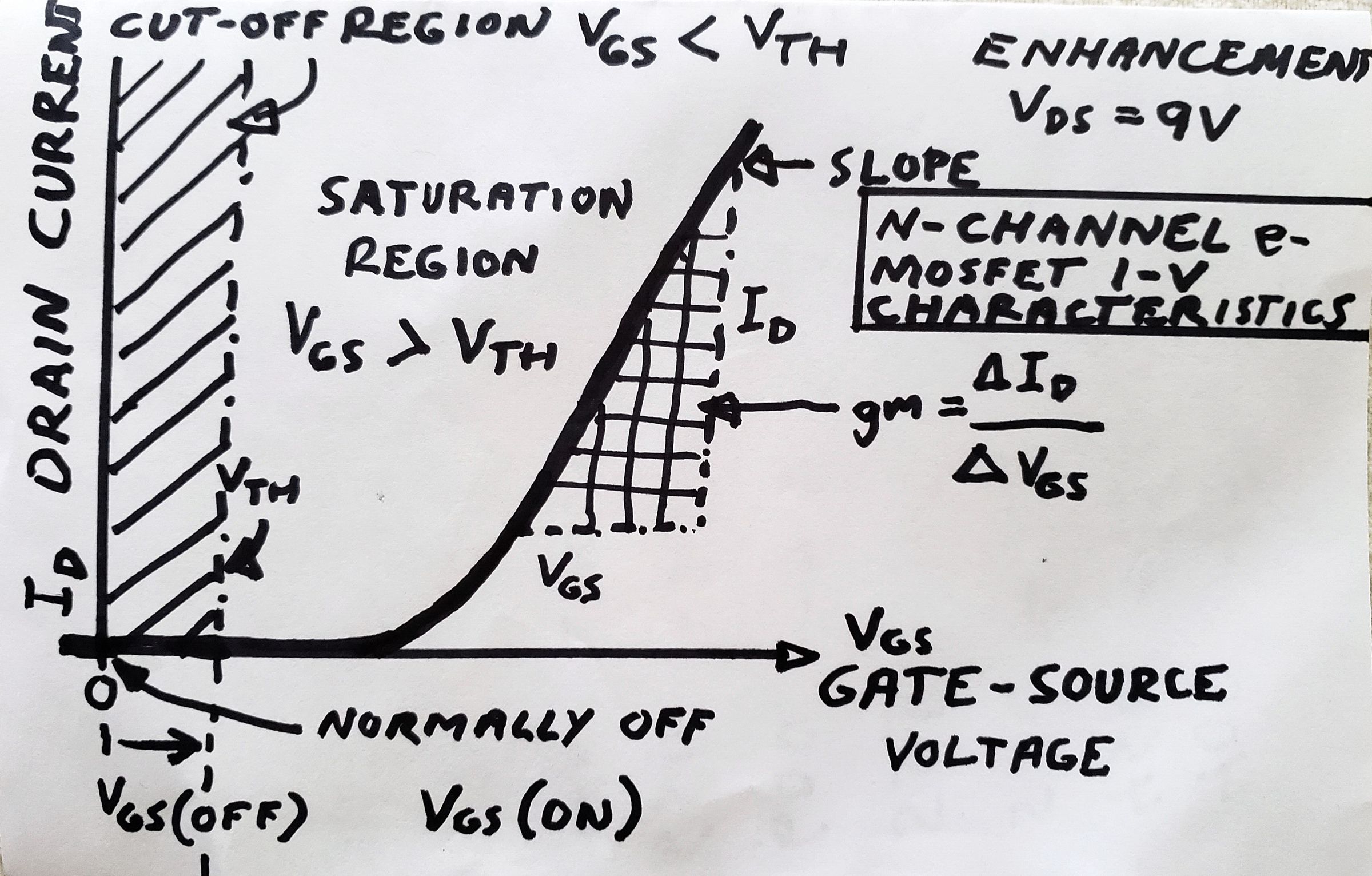 Calculating Transconductance for a BS170 MOSFET 8 Steps Instructables