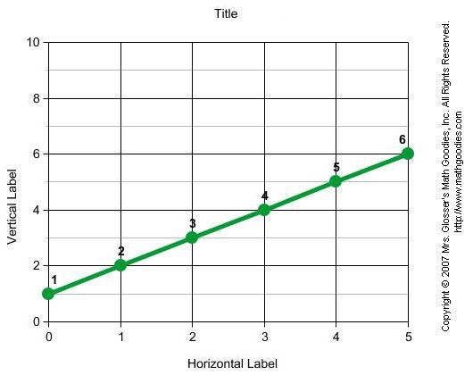 How to Make a Line Graph : 4 Steps - Instructables