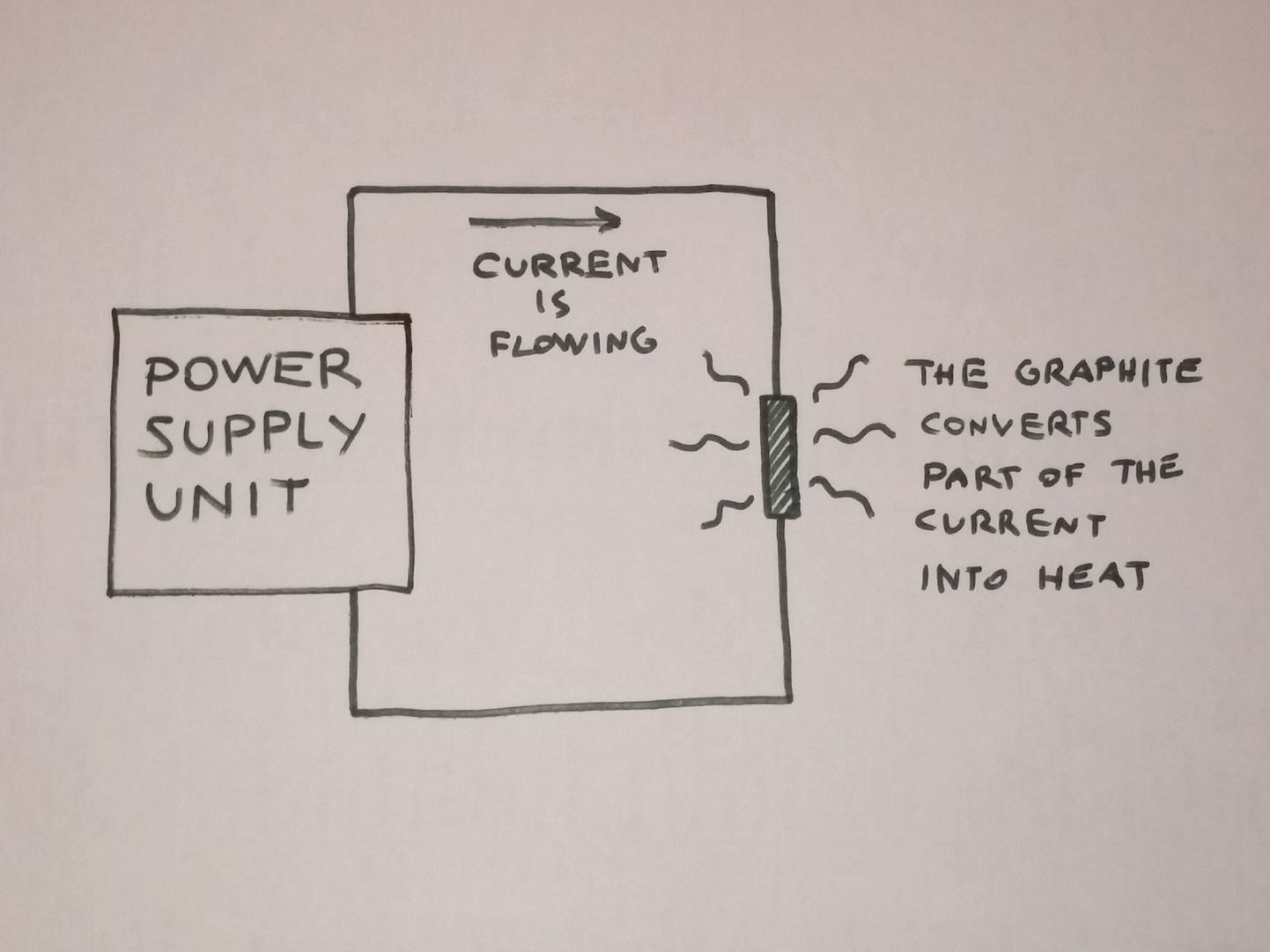 The Poor Man's Soldering Iron 7 Steps (with Pictures) Instructables