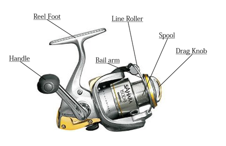 How to Setup and Use a Spinning Rod and Reel : 10 Steps - Instructables How to Setup and Use a Spinning Rod and Reel : 10 Steps - Instructables