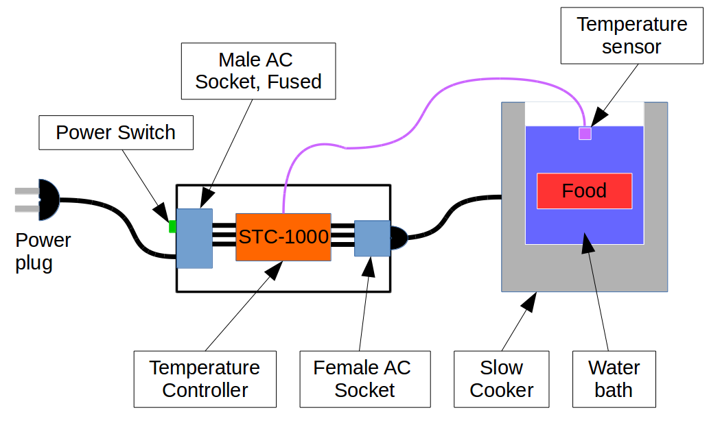 Stc 1000 Temperature Controller Wiring Diagram : Diagram Stc 1000