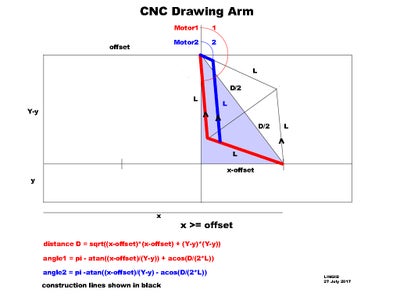CNC Drawing Arm : 10 Steps (with Pictures) - Instructables