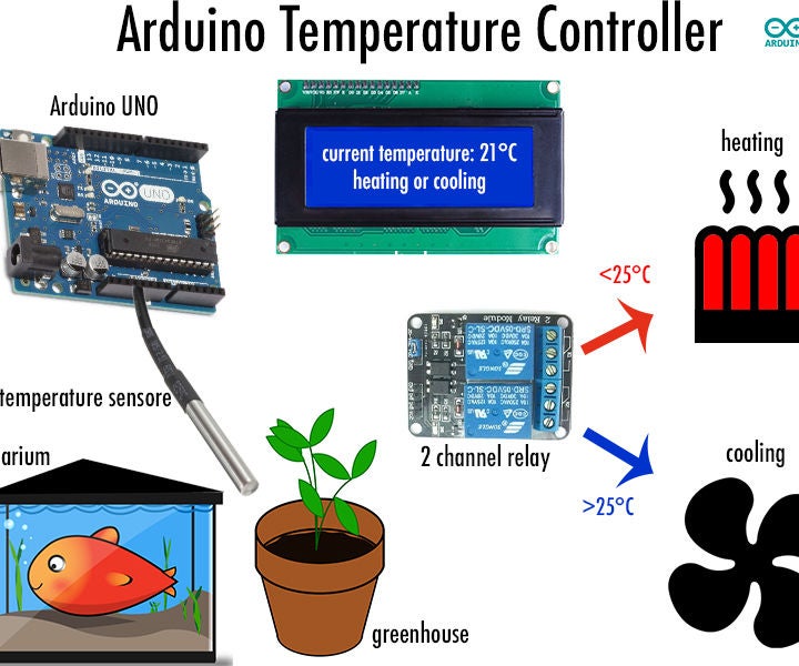 Arduino Temperature Controller : 3 Steps - Instructables