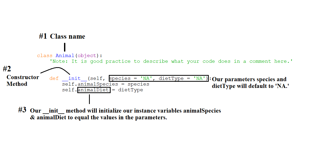 How to Create and Use Methods in Python (using IDLE 3.8.3) : 7 Steps ...