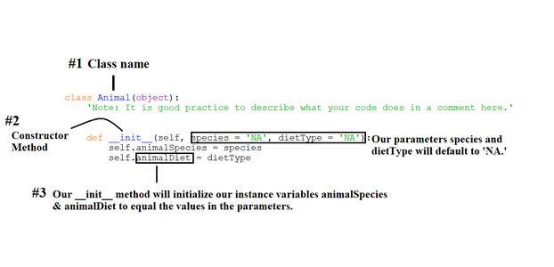 How to Create and Use Methods in Python (using IDLE 3.8.3) : 7 Steps ...