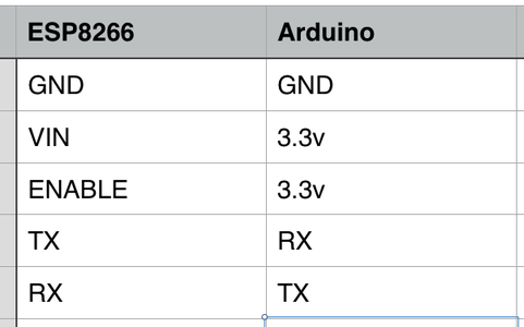 Add WiFi to Arduino UNO : 3 Steps (with Pictures) - Instructables
