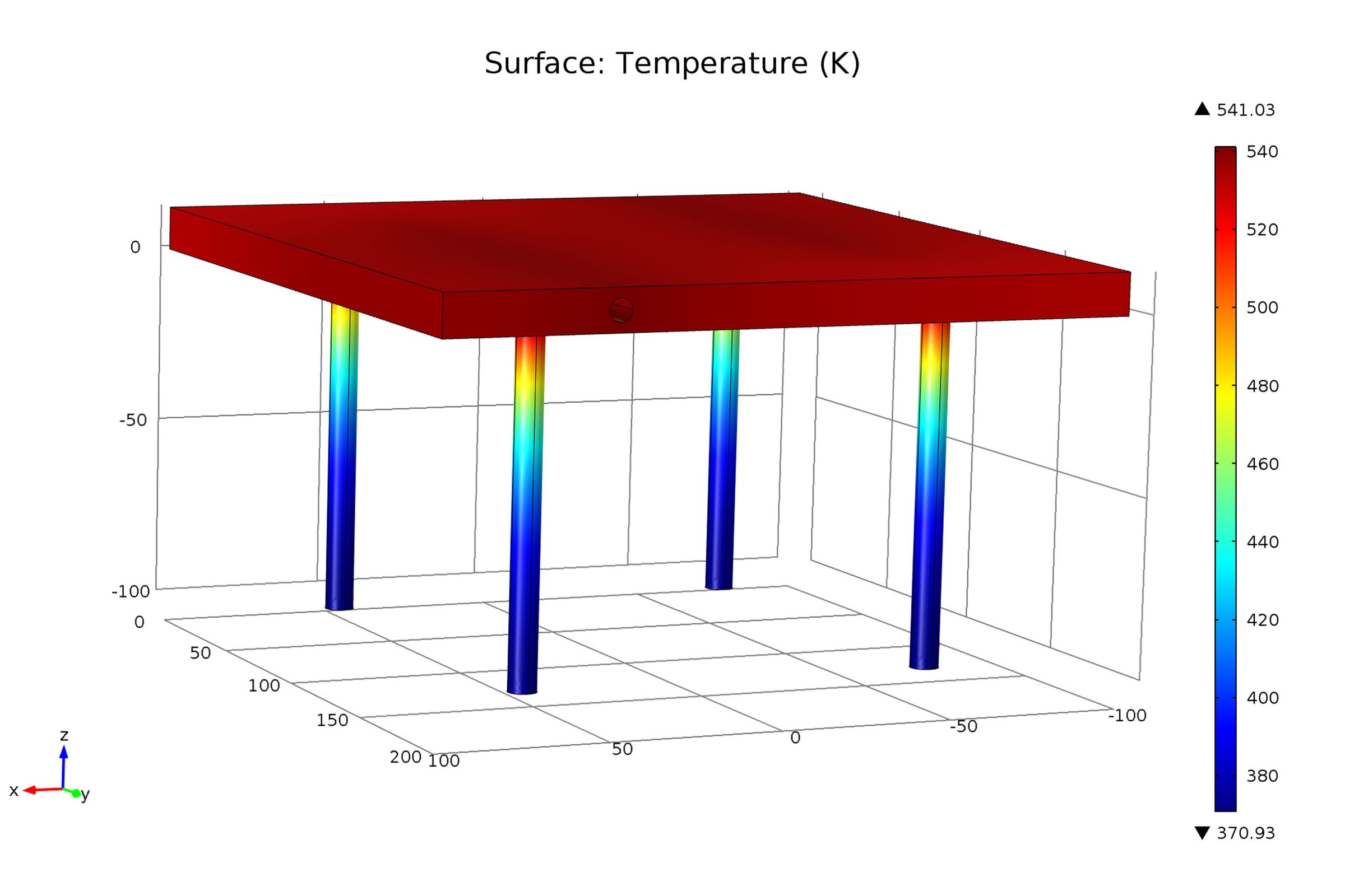 Programmable Temperature Controller + Hot Plate 7 Steps (with