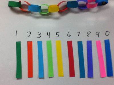 Pi Day Paper Chain!! : 4 Steps - Instructables
