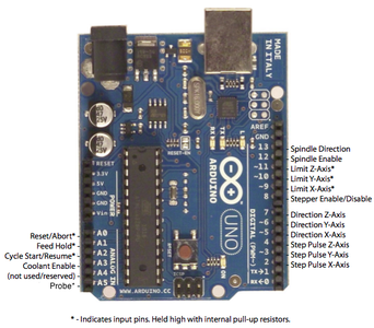 Arduino Cnc 8 Steps With Pictures Instructables