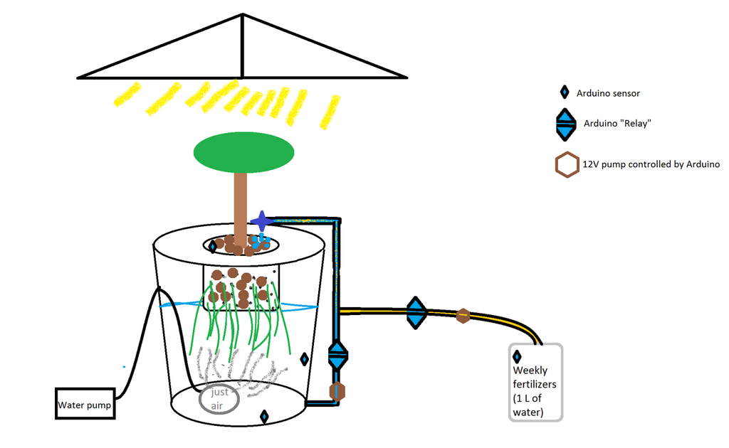 Automated Dwc Hydroponic System 18 Steps With Pictures Instructables - Diy Deep Water Culture System Automated Dwc Hydroponic System 18 Steps With Pictures Instructables - Diy Deep Water Culture System