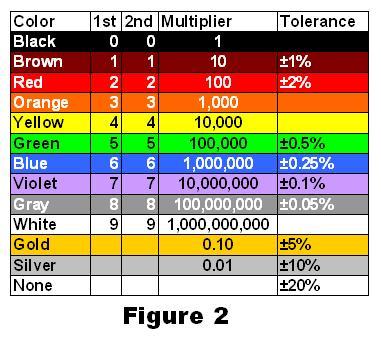 resistor color code saying