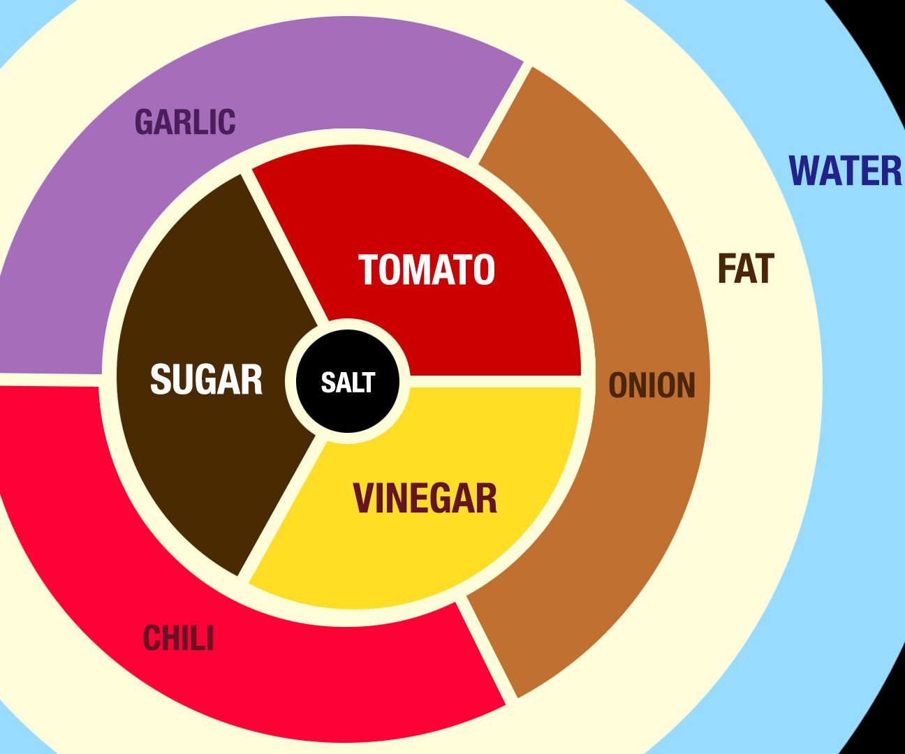 Pragmatic BBQ Sauce With No Ketchup. Ever. 5 Steps (with Pictures) Instructables