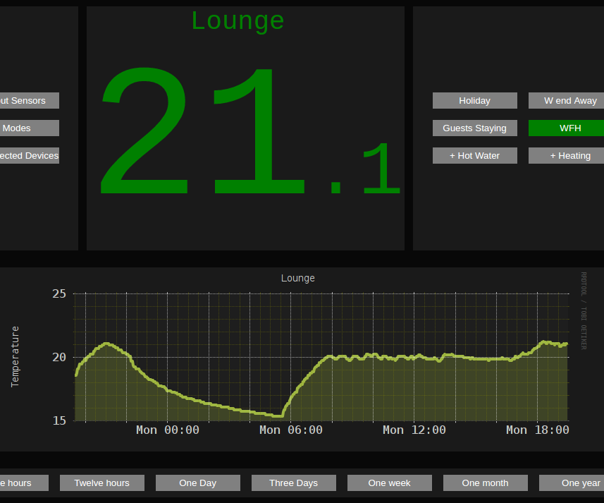 DIY guide for Raspberry-Pi Home Heating Controller with step-by-step instructions