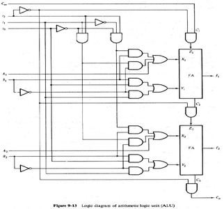 2-Bit Arithmetic and Logic Unit - Instructables