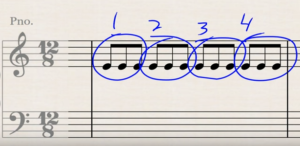 How to Understand Compound Time Signatures : 5 Steps - Instructables