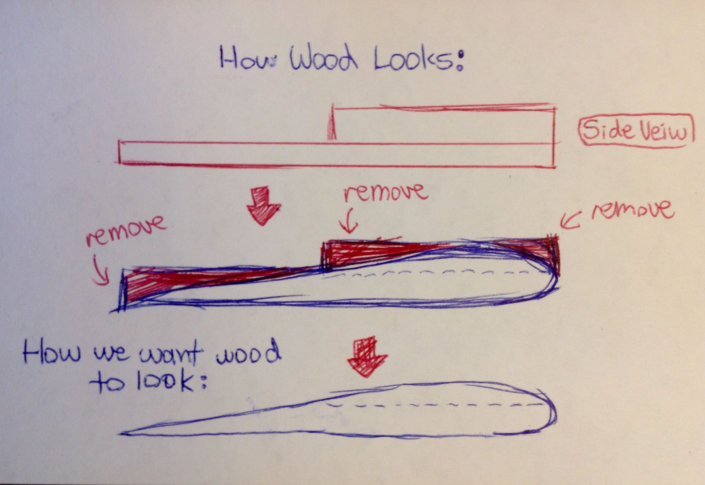 Balsa Wood Glider 16 Steps (with Pictures) Instructables