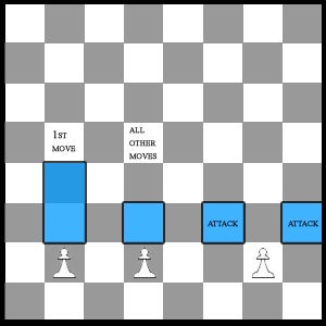 How many spaces can a king move in chess How many spaces can a king move in chess