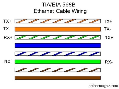 Ethernet Cable Diagram : Ethernet Cable Diagram Westcoast - There are two standards that are used for rj45 connector wiring. Ethernet Cable Diagram : Ethernet Cable Diagram Westcoast - There are two standards that are used for rj45 connector wiring.