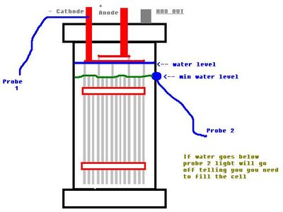 Simple Water Sensor : 6 Steps - Instructables