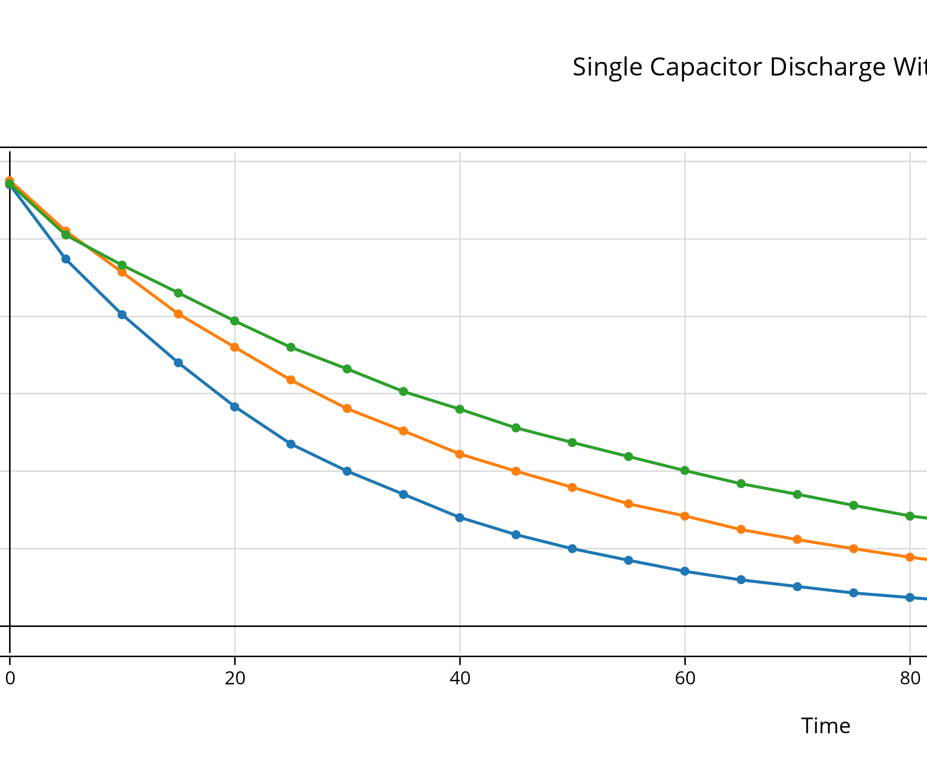 Capacitor Discharging Instructables
