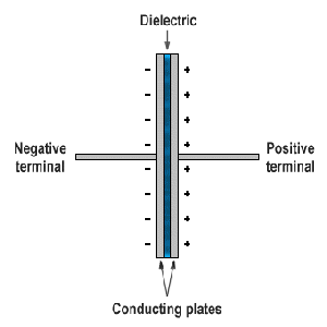 How to Explode a Capacitor : 3 Steps - Instructables