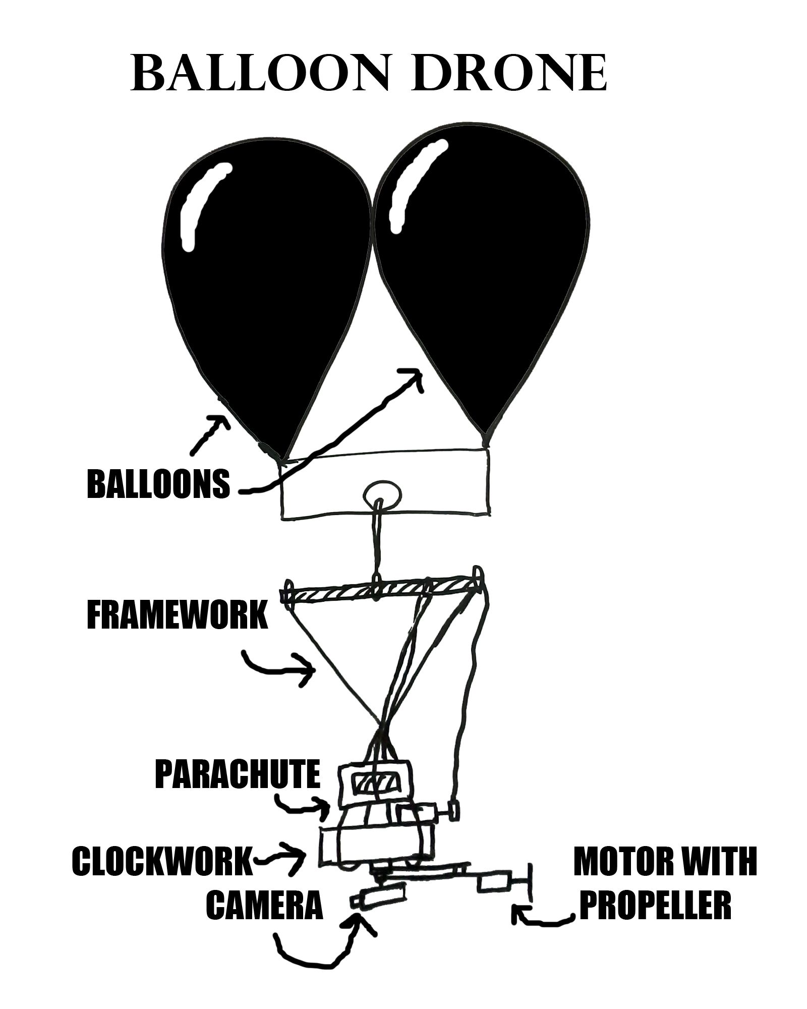 Clockwork Balloon Drone [A Simple Drone] 15 Steps Instructables