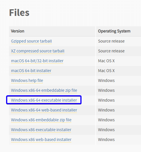Python Secret Code Caeser Cipher 6 Steps Instructables Python Secret Code Caeser Cipher 6 Steps Instructables