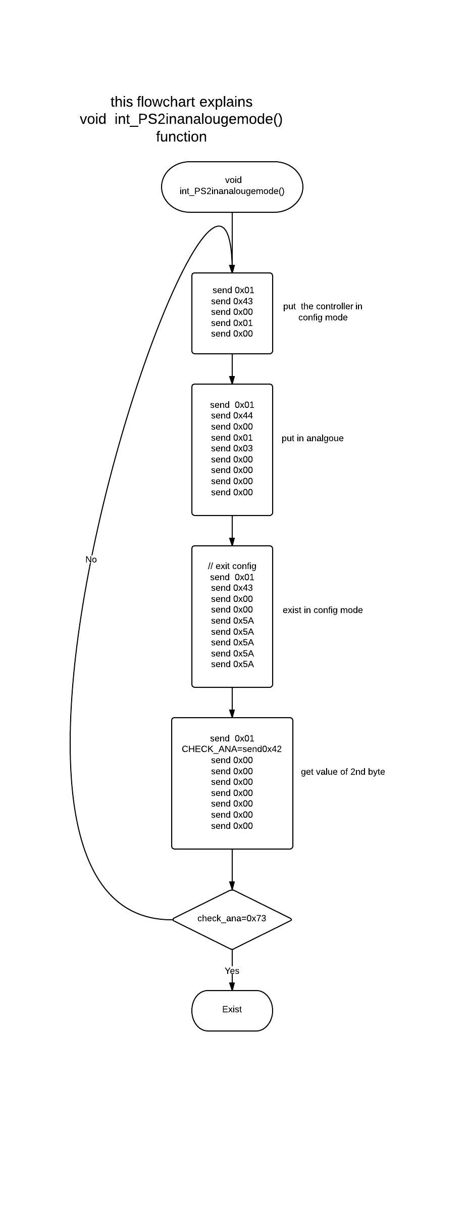 Interfacing PS2 Controller With AVR Bit Bang 5 Steps Instructables