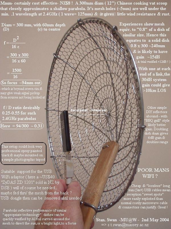 Wokfi - Parabolic Cookware Wifi Antenna! : 12 Steps - Instructables
