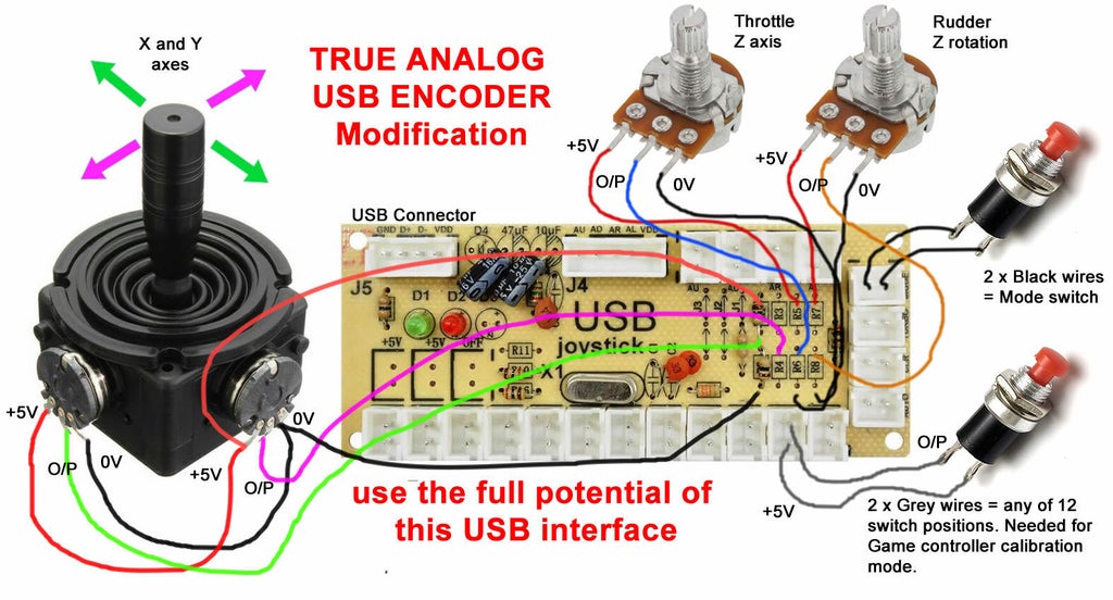 Zero Delay Usb Encoder True Analog Joystick Modification 5 Steps Instructables