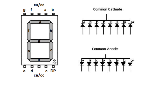How to Use a Seven Segment Display - Arduino Tutorial : 5 Steps ...