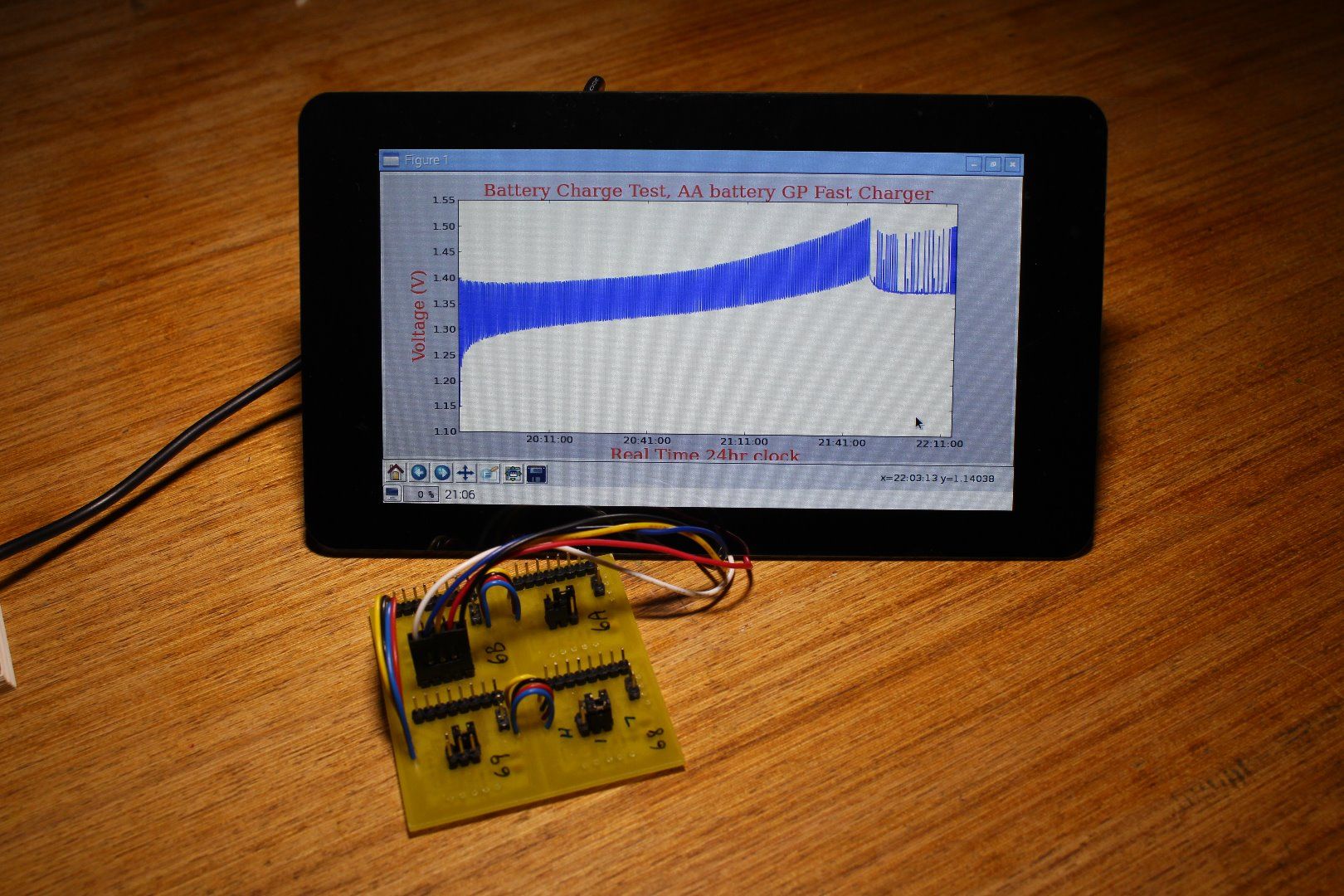 Raspberry Pi Analogue to Digital A/D Conversion Board and GUI Voltage