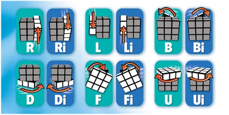 How To Solve The Rubiks Cube Faster Part 1 8 Steps Instructables
