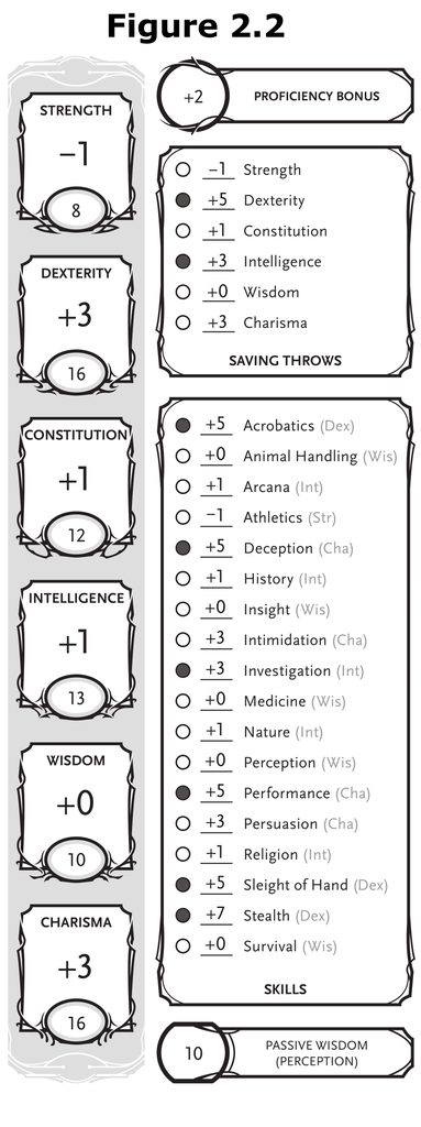 pic Strength Skills Dnd creating a d d 5e character for