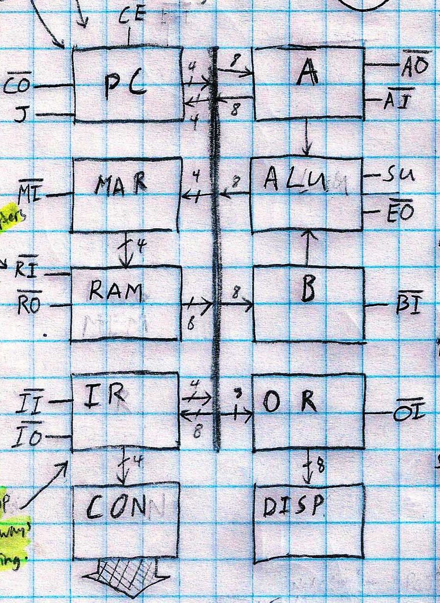 How to Build an 8-Bit Computer : 18 Steps (with Pictures) - Instructables