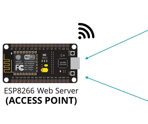 temperature sensor web display with the esp8266 DIY Project to Discover ...